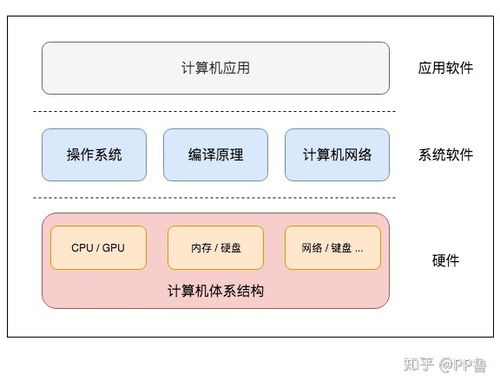 現(xiàn)代CPU如何工作 從多核與緩存的視角看計算機軟硬件協(xié)同